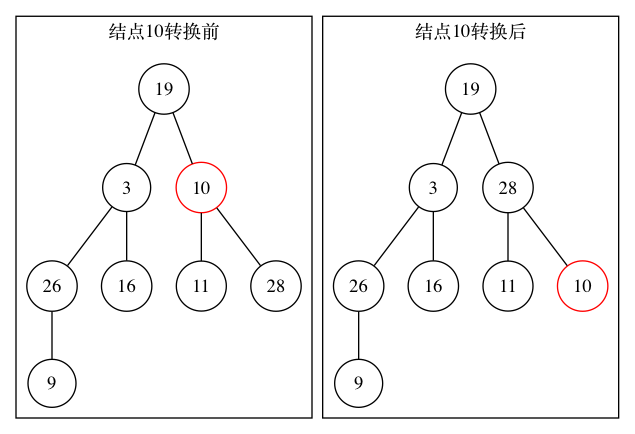 堆排序10结点